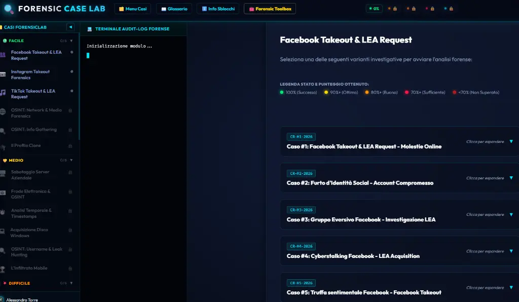 FCL Cases